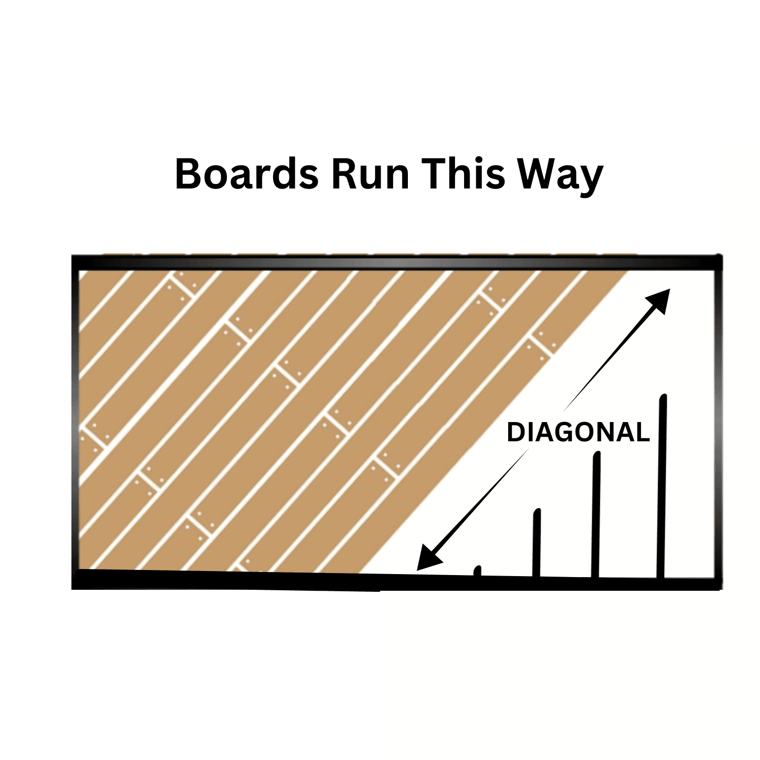 Boards run diagonally