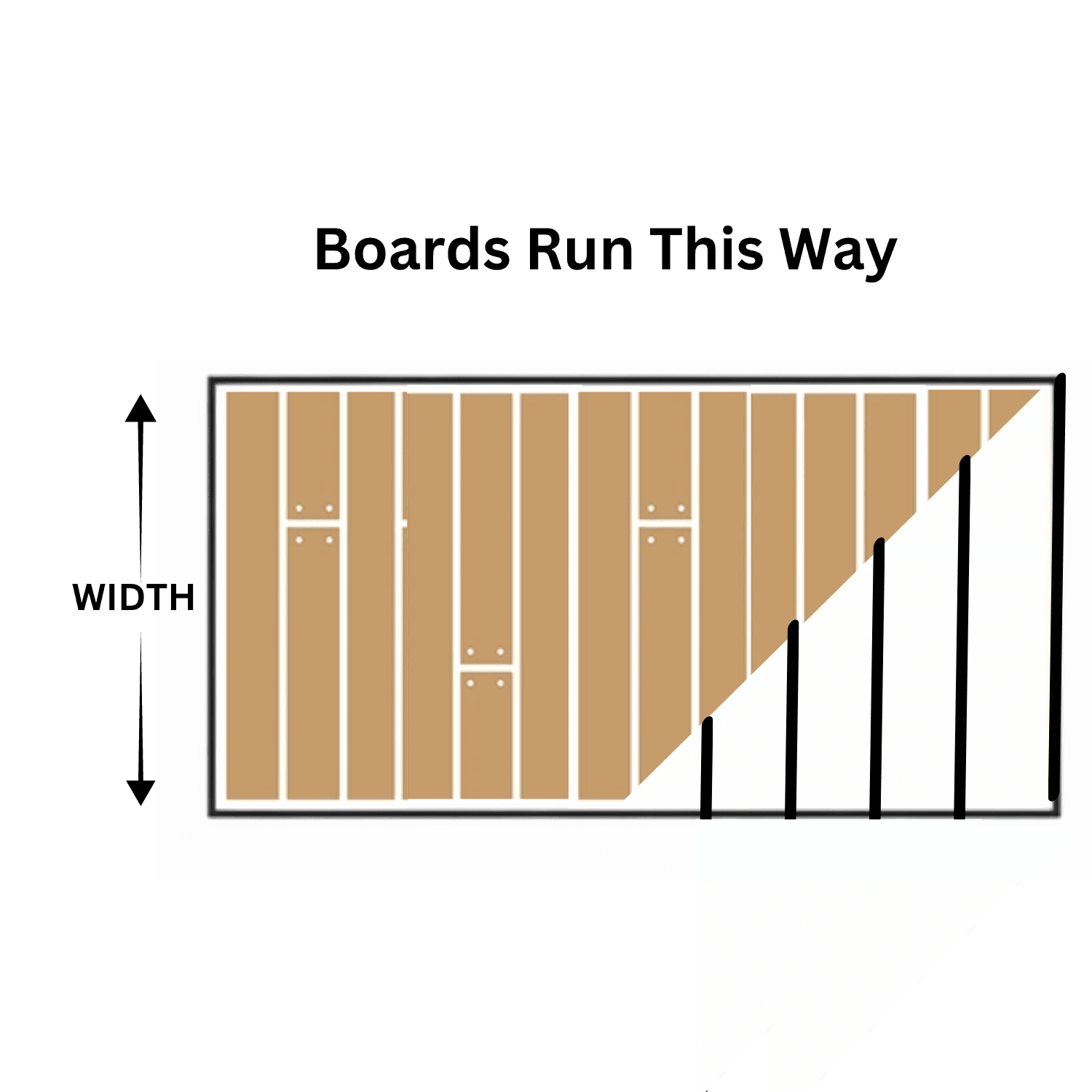 Boards run along width